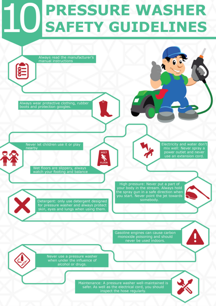 pressure washer safety